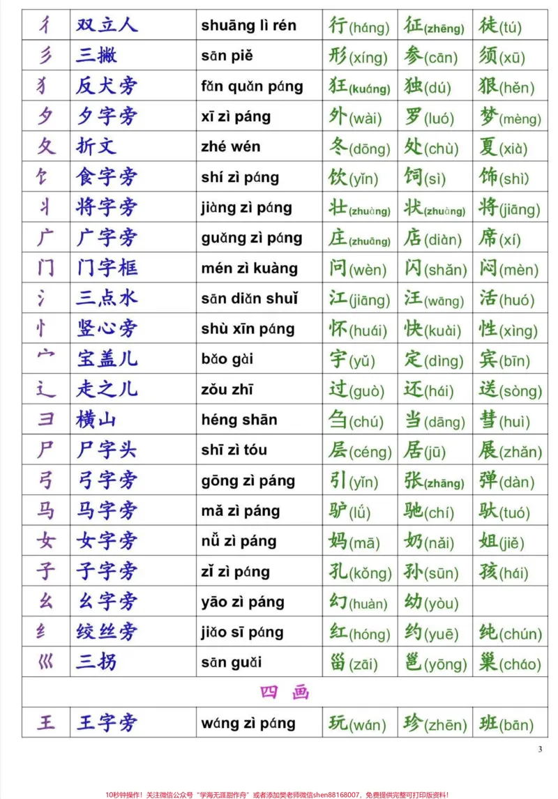 《一年级汉字偏旁部首名称表。一年级汉字偏旁部首名称表#一年级汉字偏旁部首#一年级#一年级语文#家长收藏孩子受益#知识分享》第3页预览