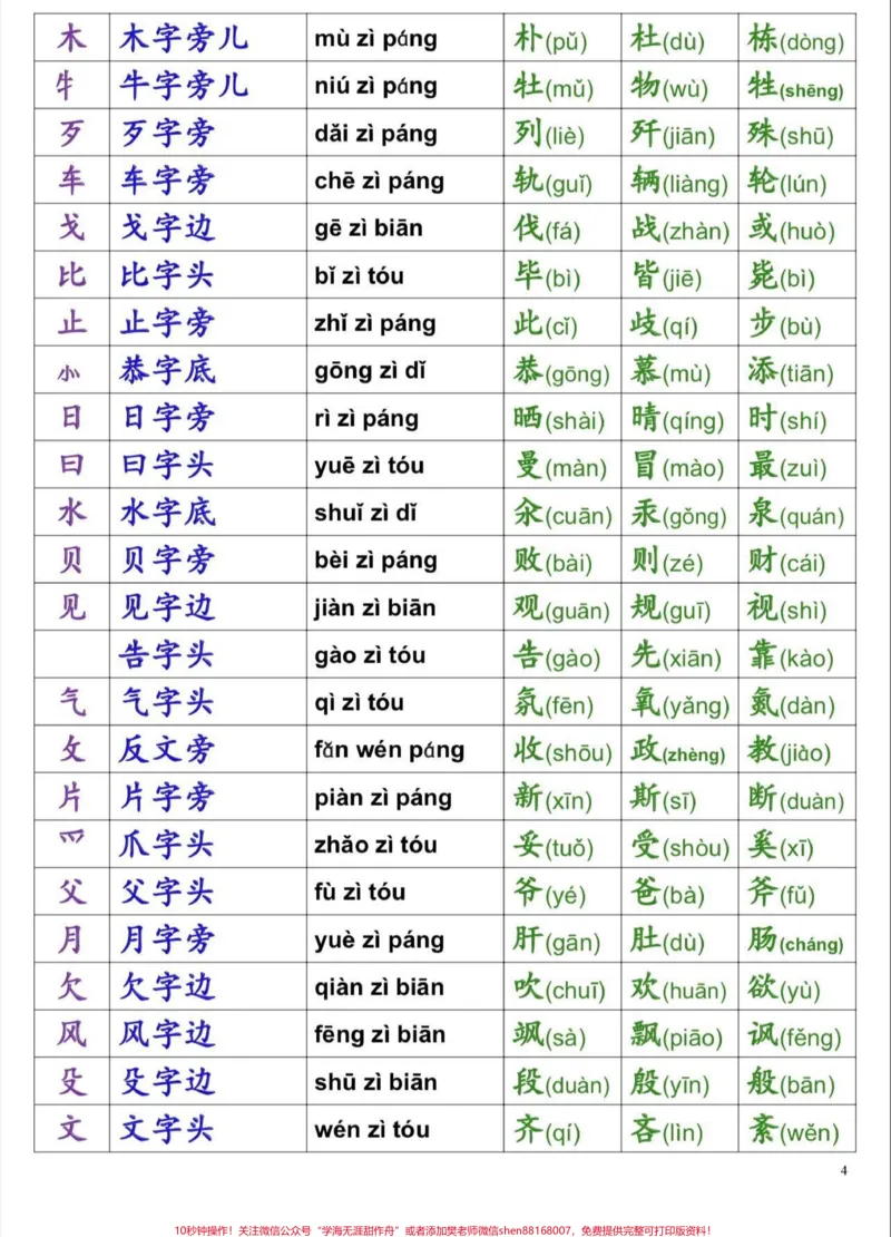 《一年级汉字偏旁部首名称表。一年级汉字偏旁部首名称表#一年级汉字偏旁部首#一年级#一年级语文#家长收藏孩子受益#知识分享》第4页预览