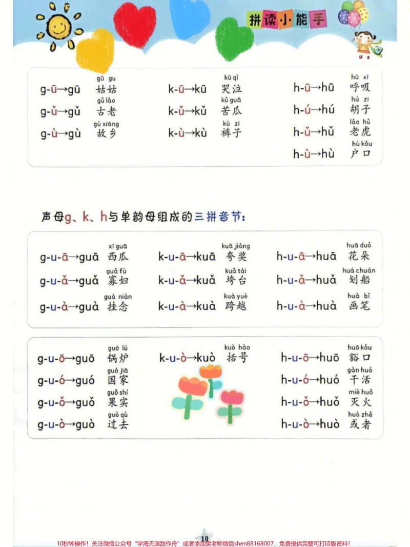 《孩子拼音怎么都不会拼读,孩子家长都很崩。孩子拼音怎么都不会拼读,孩子家长都很崩溃,其实还是拼读的太少!这本拼音知识大全赶快打印出来,每天读5遍,学会真的只要3天。#一年级重点知识归纳#一年级拼音#小学语文#语文笔记#可打印》第2页预览