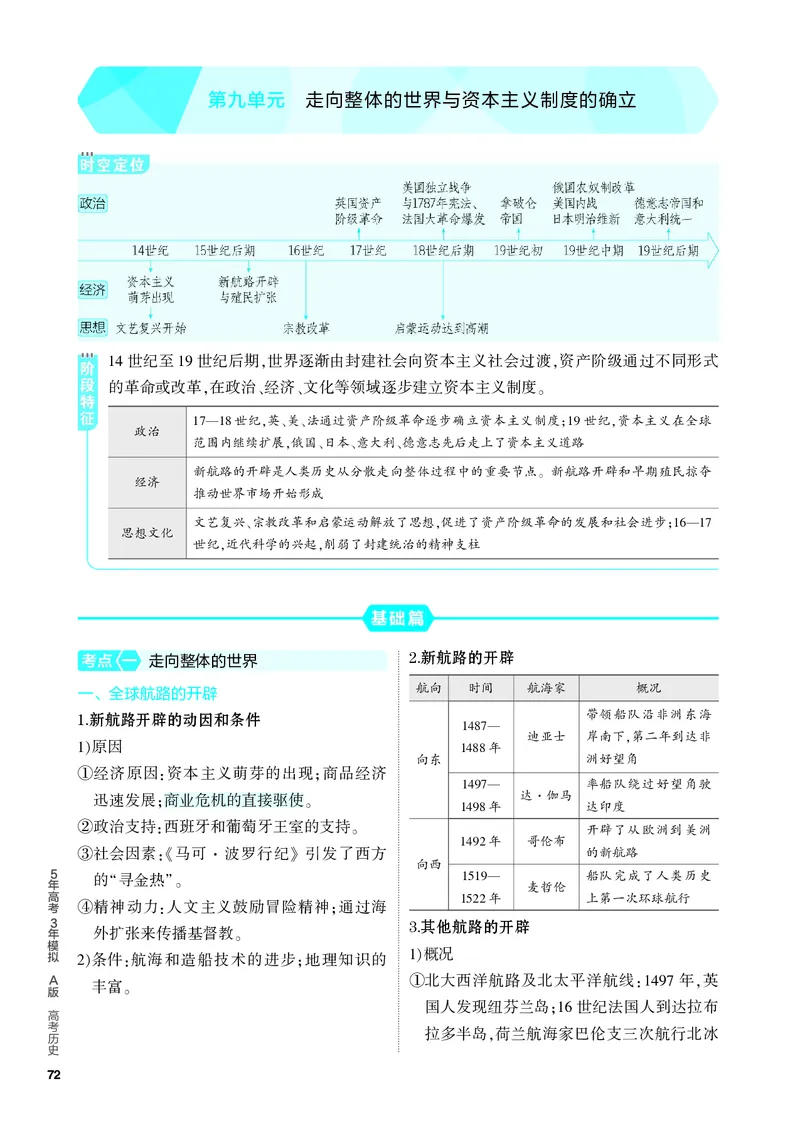 《1_知识讲解-09-第九单元　走向整体的世界与资本主义制度的确立_2024版教学资源包_2024版.新高考版历史.5·3A版_9_第九单元走向整体的世界与资本主义制度的确立_4_PDF教参电子书》第1页预览