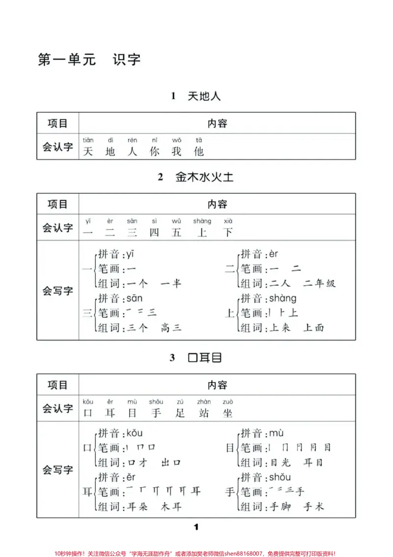 《一年级上册语文知识汇总。#一年级语文#期中考试#必考考点#学习资料多音字课文结构课文中心思想#必考题易错题@qunju888.com小助手@qunju888.com热点宝@qunju888.com创作者中心》第1页预览