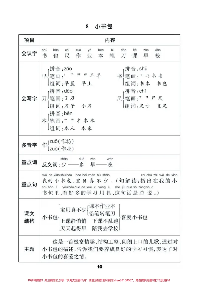 《一年级上册语文知识汇总。#一年级语文#期中考试#必考考点#学习资料多音字课文结构课文中心思想#必考题易错题@qunju888.com小助手@qunju888.com热点宝@qunju888.com创作者中心》第10页预览