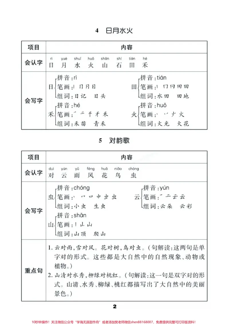 《一年级上册语文知识汇总。#一年级语文#期中考试#必考考点#学习资料多音字课文结构课文中心思想#必考题易错题@qunju888.com小助手@qunju888.com热点宝@qunju888.com创作者中心》第2页预览