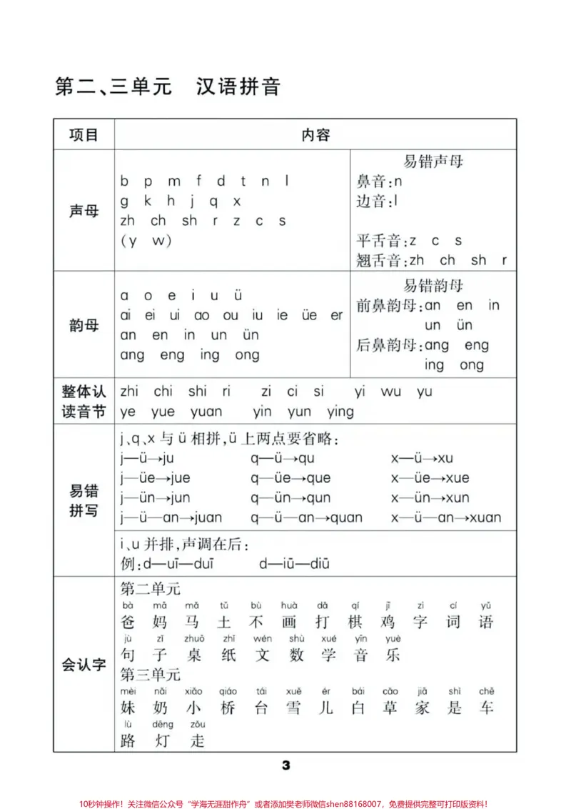 《一年级上册语文知识汇总。#一年级语文#期中考试#必考考点#学习资料多音字课文结构课文中心思想#必考题易错题@qunju888.com小助手@qunju888.com热点宝@qunju888.com创作者中心》第3页预览
