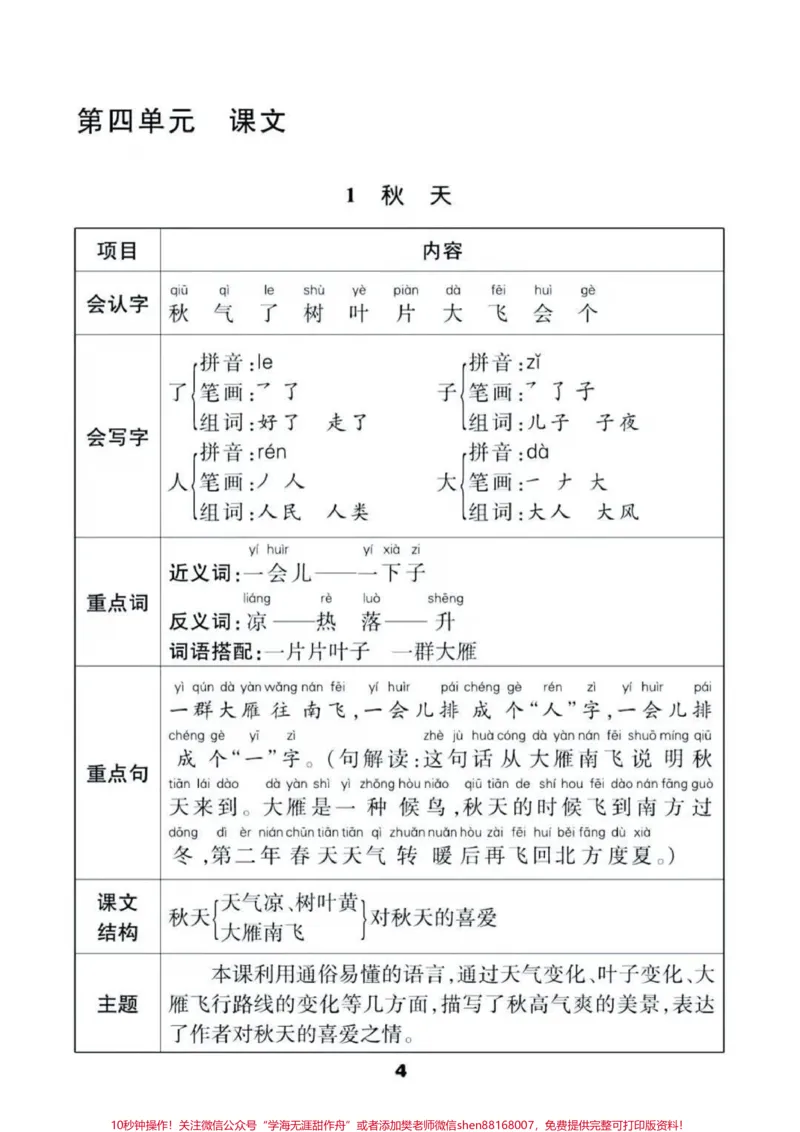 《一年级上册语文知识汇总。#一年级语文#期中考试#必考考点#学习资料多音字课文结构课文中心思想#必考题易错题@qunju888.com小助手@qunju888.com热点宝@qunju888.com创作者中心》第4页预览
