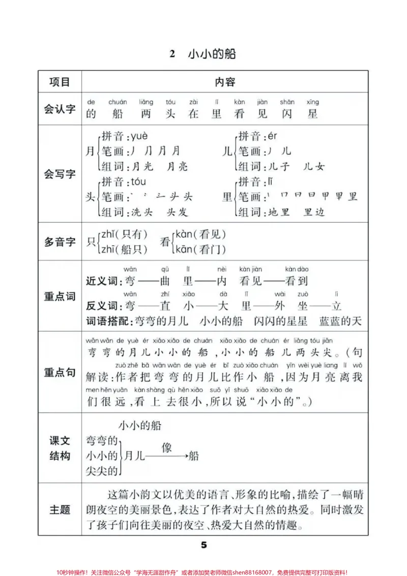 《一年级上册语文知识汇总。#一年级语文#期中考试#必考考点#学习资料多音字课文结构课文中心思想#必考题易错题@qunju888.com小助手@qunju888.com热点宝@qunju888.com创作者中心》第5页预览
