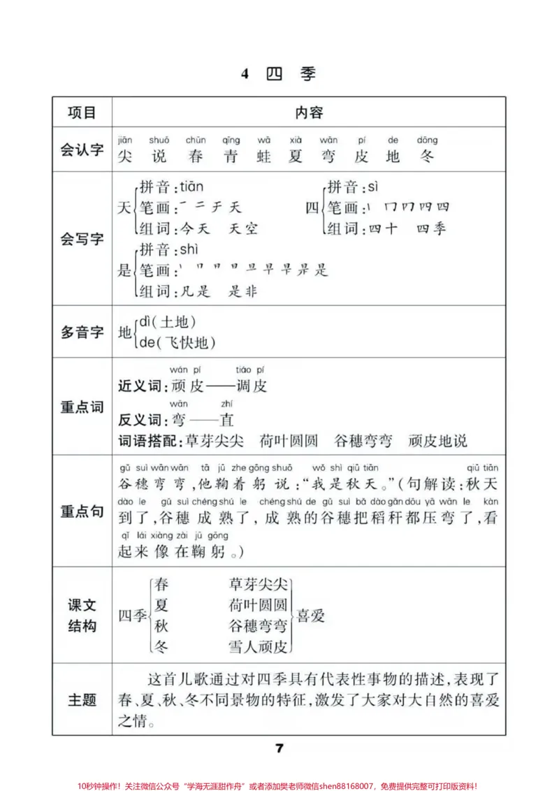 《一年级上册语文知识汇总。#一年级语文#期中考试#必考考点#学习资料多音字课文结构课文中心思想#必考题易错题@qunju888.com小助手@qunju888.com热点宝@qunju888.com创作者中心》第7页预览
