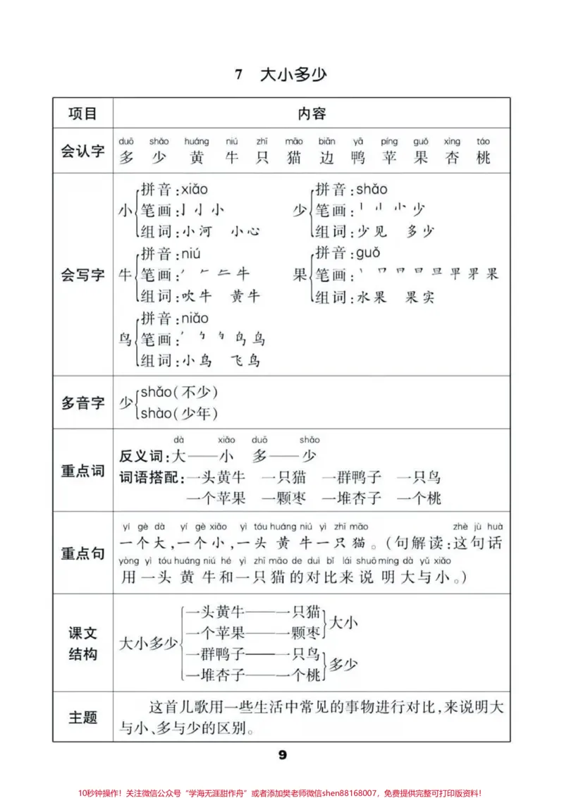 《一年级上册语文知识汇总。#一年级语文#期中考试#必考考点#学习资料多音字课文结构课文中心思想#必考题易错题@qunju888.com小助手@qunju888.com热点宝@qunju888.com创作者中心》第9页预览
