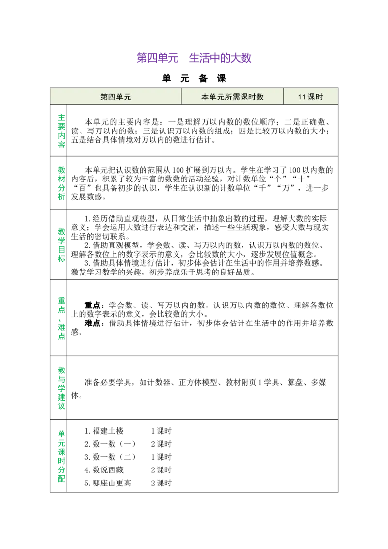 《单元备课_26春小学语数英道科各版本《课件+教案》_26春各版本数学《课件+教案》1-6年级下册_26春北师大版数学1-6年级下册教案课件PPT_26春绿卡学霸-2数-北师-备课教案（新教材）》第1页预览