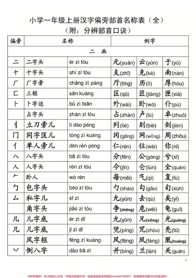 《一年级上册语文生字偏旁部首。#家长收藏孩子受益#教育#二年级#育儿》第1页预览