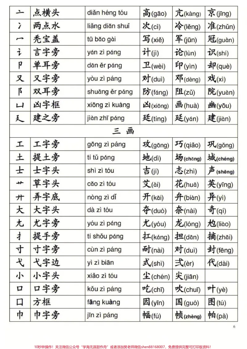 《一年级上册语文生字偏旁部首。#家长收藏孩子受益#教育#二年级#育儿》第2页预览