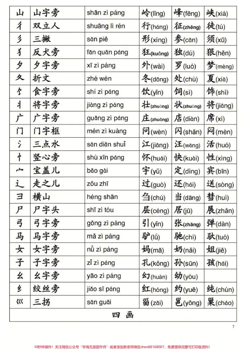 《一年级上册语文生字偏旁部首。#家长收藏孩子受益#教育#二年级#育儿》第3页预览