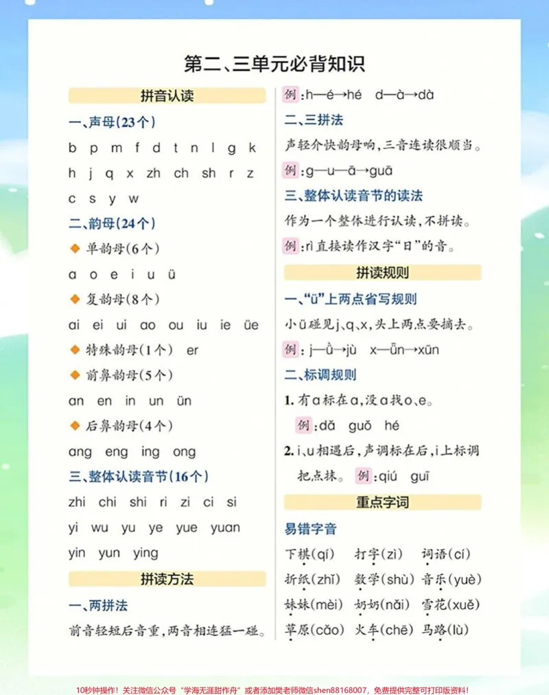 《一年级上册语文期末复习各单元知识点归纳总结#家长收藏孩子受益#教育#学习#知识点总结#期末复习》第2页预览