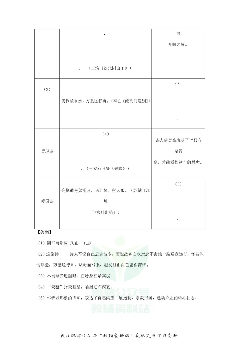 《2020湖南郴州中考语文试题及答案_初高中资料库_初中资料库（转存避免链接过期失效）_初中语文》第4页预览