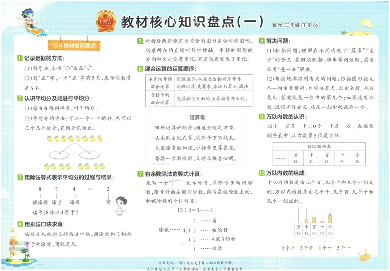 《培优100分二年级下册数学人教版_07.小学语文、英语、数学专区_王朝霞培优100分》第2页预览
