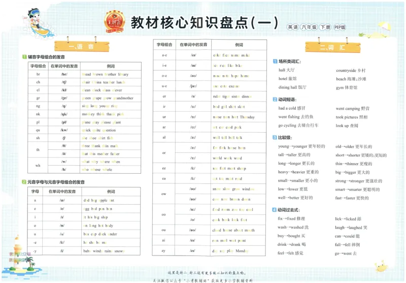 《培优100分六年级下册英语人教PEP版_07.小学语文、英语、数学专区_王朝霞培优100分》第2页预览
