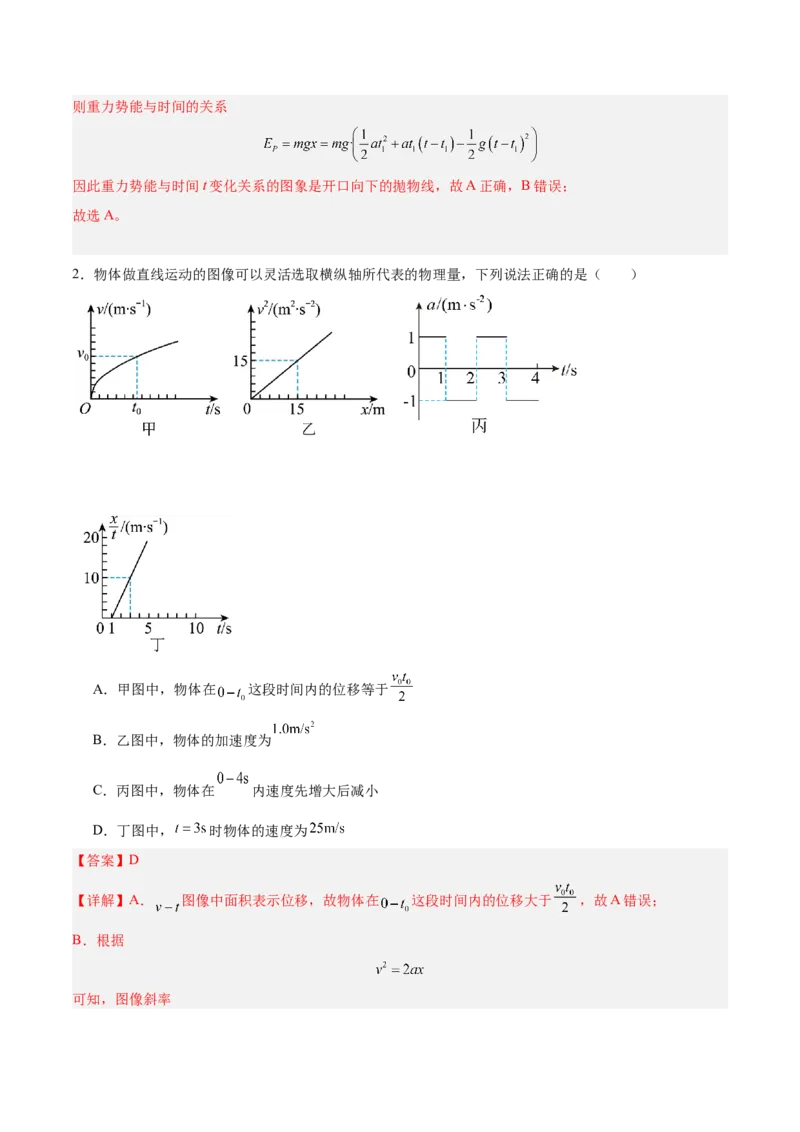 《方法03图像法在物理学中的应用（重难专练）（全国通用）（教师版）_高考一二三轮复习_物理_2026年-物理高考二轮复习_2026年高考物理二轮复习课件+讲义+练习（新高考通用）-G92(1)_2026版》第4页预览