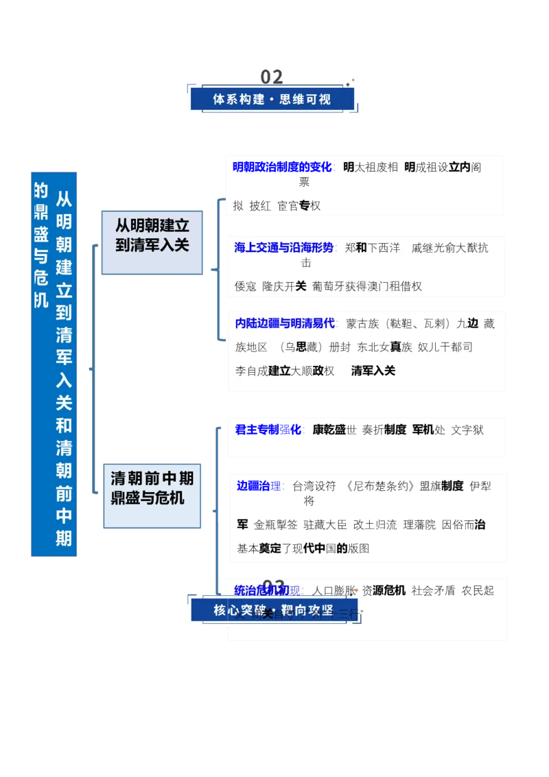 《第08讲从明朝建立到清军入关和清朝前中期的鼎盛与危机（复习讲义）（全国通用）（学生版）_高考一二三轮复习_历史_2026年_2026年高考历史一轮复习讲义+练习+课件（新教材新高考）-G55》第3页预览