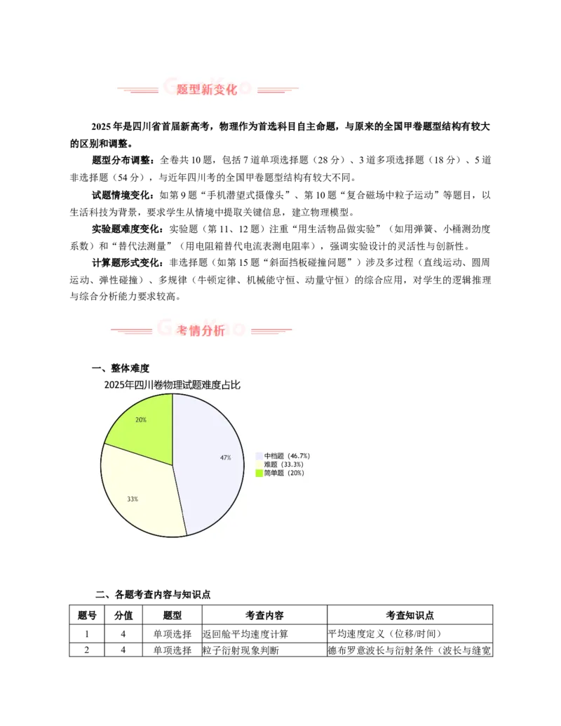 《2025年高考物理真题完全解读（四川卷）_高考一二三轮复习_物理_2026年-物理高考专项复习_2025年高考物理真题完全解读-G338》第2页预览