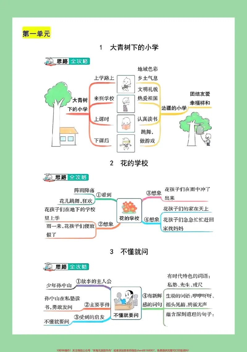 《#每天学习一点点#暑假预习#三年级语文#思维家长为孩子保存学习可打印》第2页预览