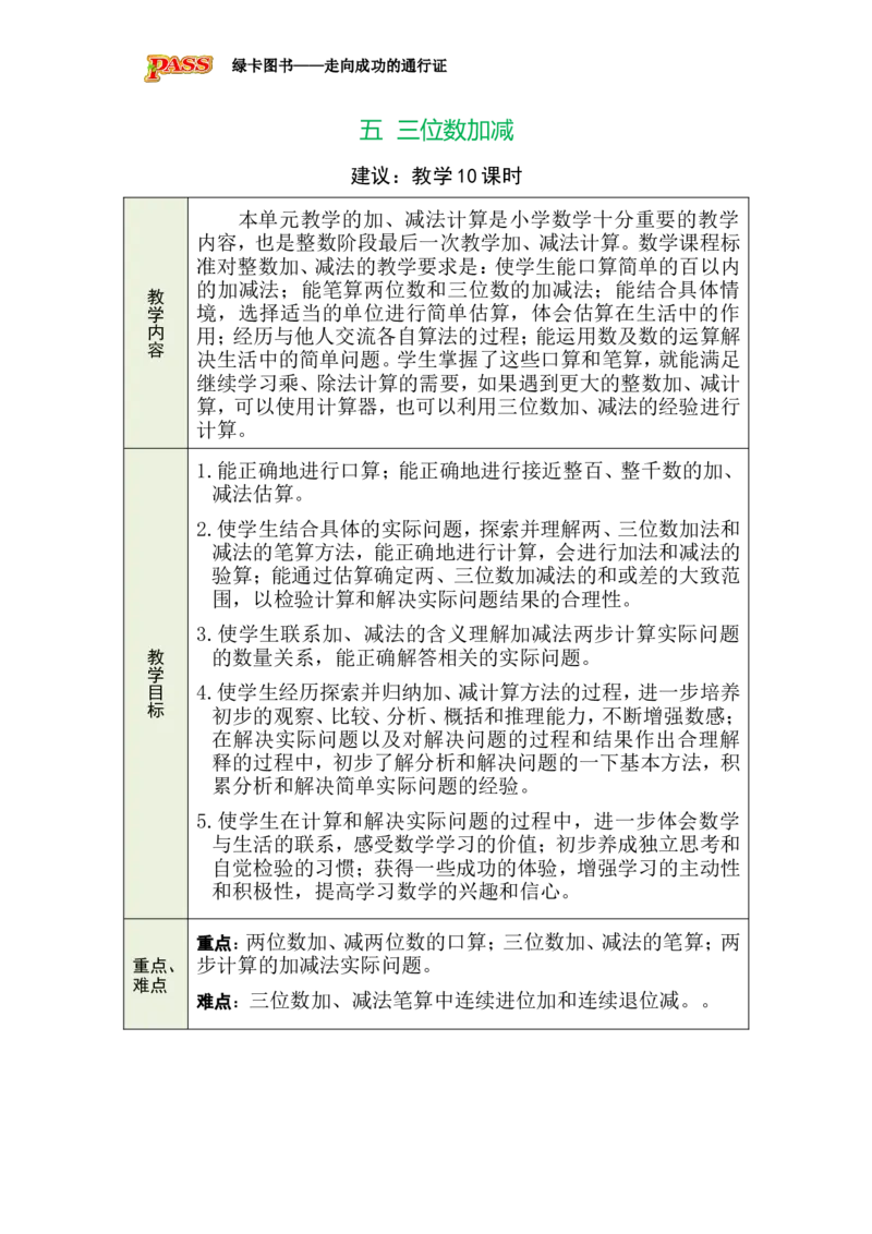 《五三位数加减_26春小学语数英道科各版本《课件+教案》_26春各版本数学《课件+教案》1-6年级下册_26春冀教版数学《课件+教案》1-6年级下册_26春冀教版数学二年级下册教案课件》第1页预览