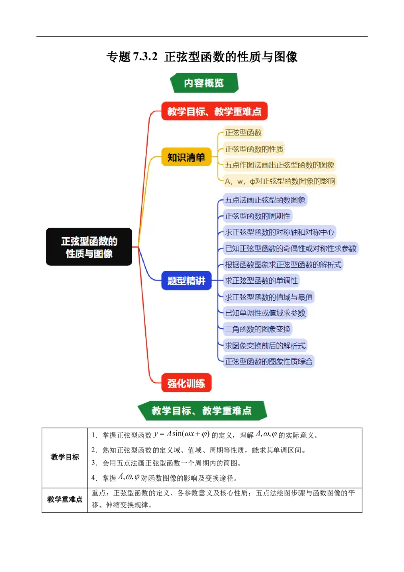 《专题7.3.2正弦型函数的性质与图像（高效培优讲义）（试题版）_2027高中必刷题_必刷题2027_2027高一高二必刷题_数学_YZ-133-高中数学同步精讲B版高一二三基础+培优讲义+专题练习word版电子》第1页预览