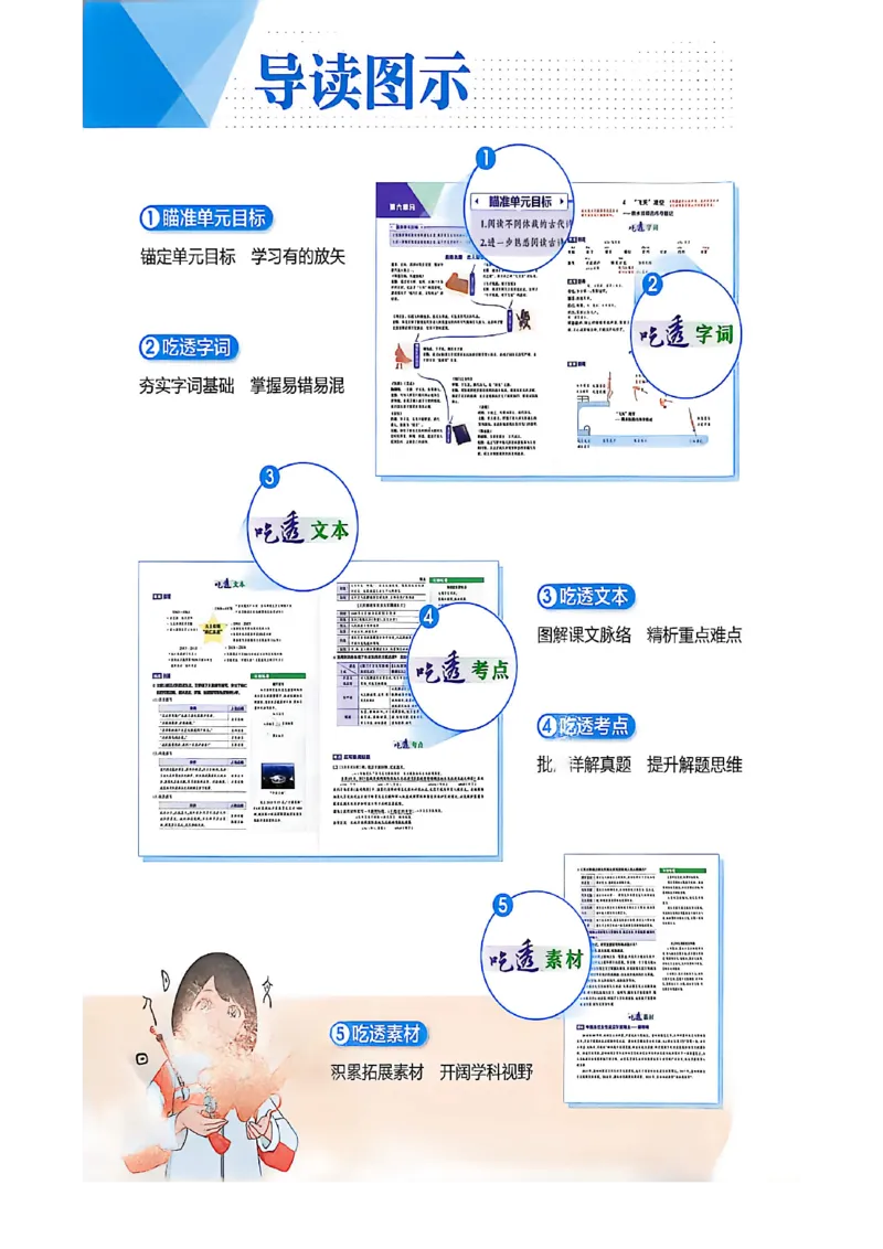 《八上语文吃透重难点_2026秋初中教辅合集_2026秋53系列_2027《初中53同步》8上语文（54制鲁教）（山东专用）》第2页预览