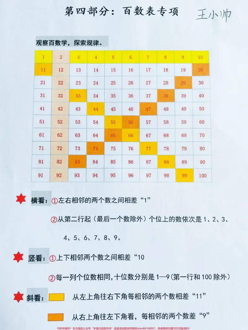 《一年级下册数学八大专项练习‼️。孩子熟练掌握才能拿高分#一年级#一年级数学#一年级下册数学#百数表#100以内数的认识@DOU+小助手》第5页预览