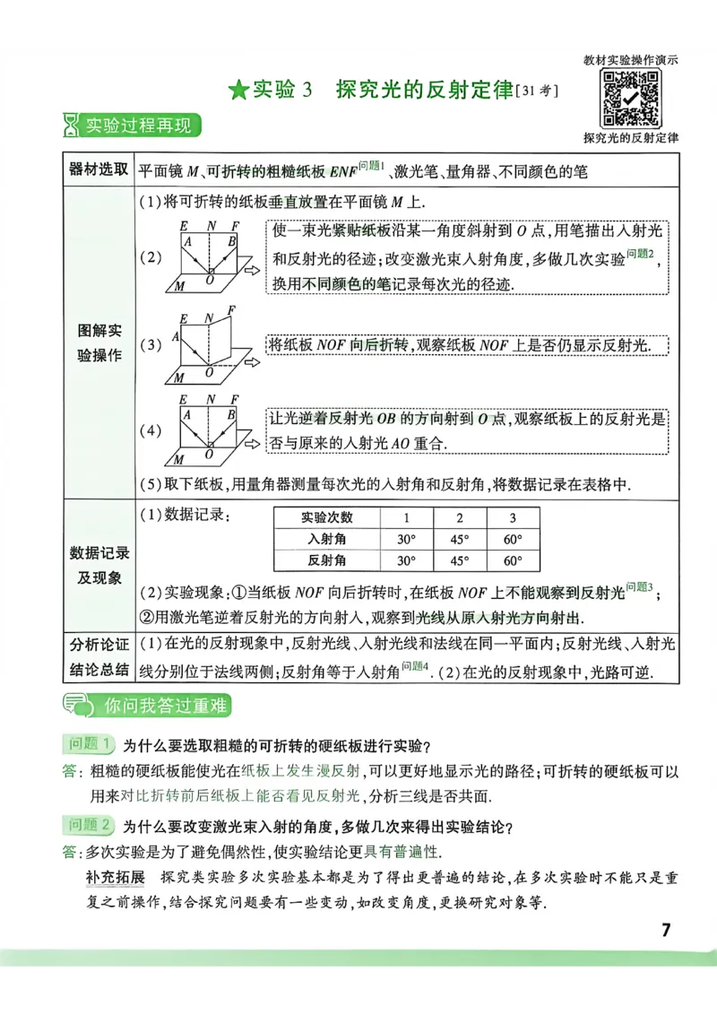 《初中物理实验要点精讲_2026秋初中教辅合集_2027初中万唯_2027版《万唯初中物理一题练透一实验》（视频+讲义）》第10页预览
