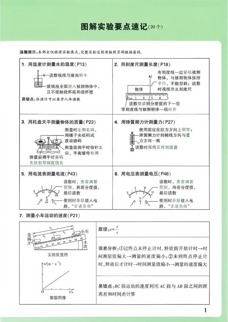 《初中物理实验要点精讲_2026秋初中教辅合集_2027初中万唯_2027版《万唯初中物理一题练透一实验》（视频+讲义）》第4页预览