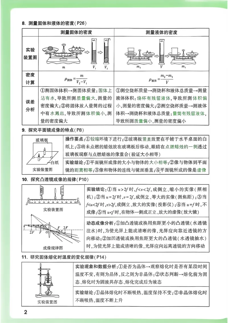 《初中物理实验要点精讲_2026秋初中教辅合集_2027初中万唯_2027版《万唯初中物理一题练透一实验》（视频+讲义）》第5页预览