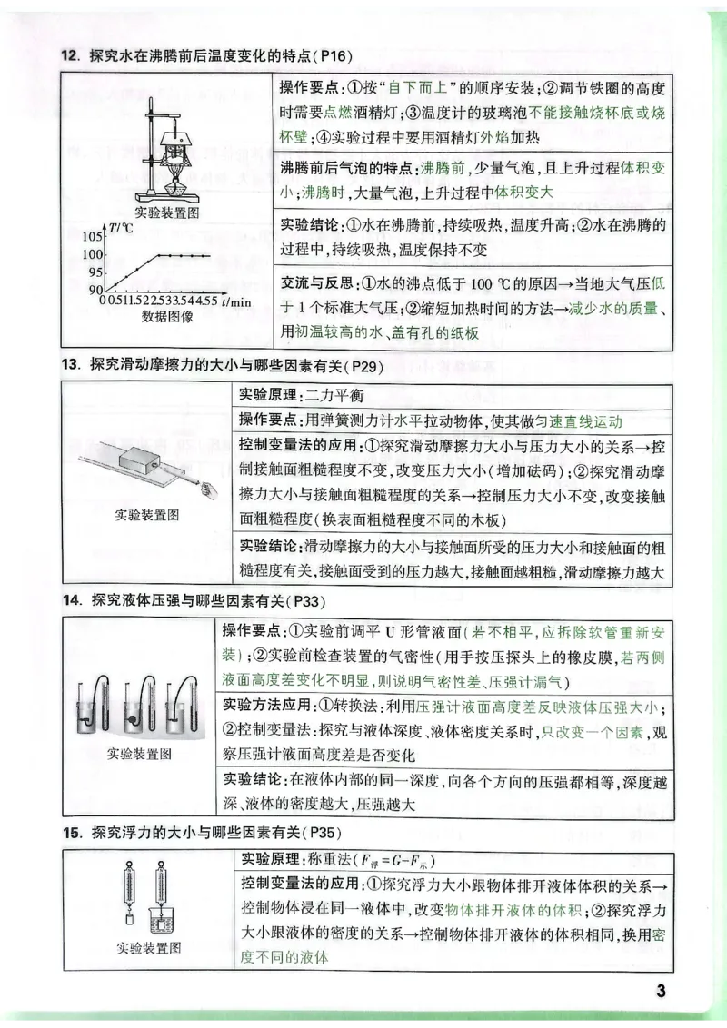 《初中物理实验要点精讲_2026秋初中教辅合集_2027初中万唯_2027版《万唯初中物理一题练透一实验》（视频+讲义）》第6页预览