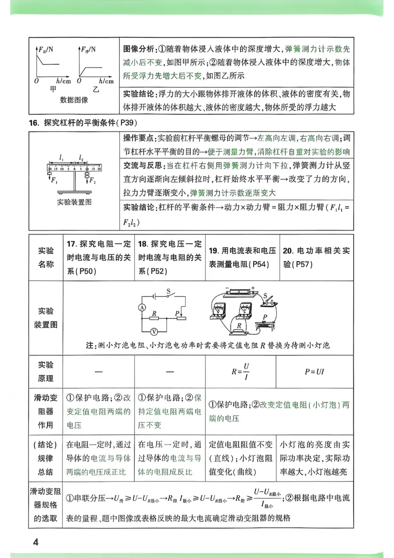 《初中物理实验要点精讲_2026秋初中教辅合集_2027初中万唯_2027版《万唯初中物理一题练透一实验》（视频+讲义）》第7页预览