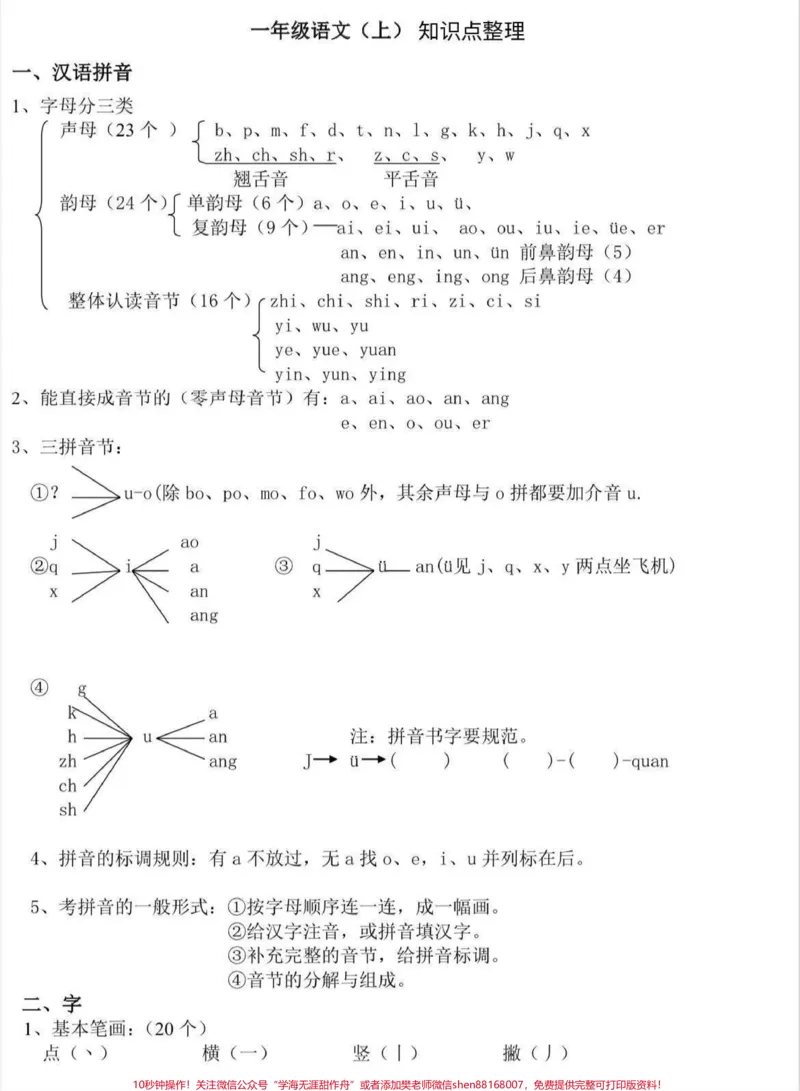 《一年级语文上册知识点整理1#幼升小#幼小衔接#家长收藏孩子受益#小学知识#一年级语文》第1页预览