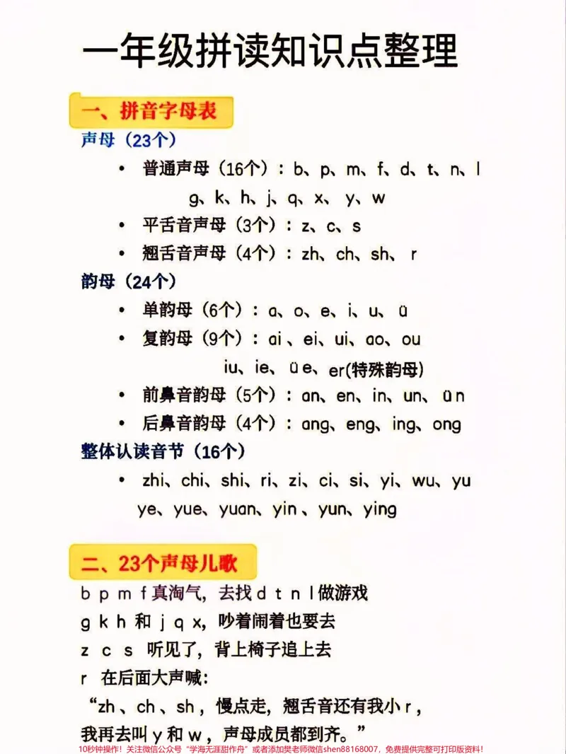 《一年级语文拼音总结都在这了。拼音觉得学难,学不会的孩子这份拼音总结值得拥有,拼音,拼读,标调都给总结好,当作笔记背熟期中考试不会差,打印一份给孩子用吧#一年级汉语拼音#一年级#一年级语文#一年级汉语拼音#一年级重点知识归纳》第1页预览