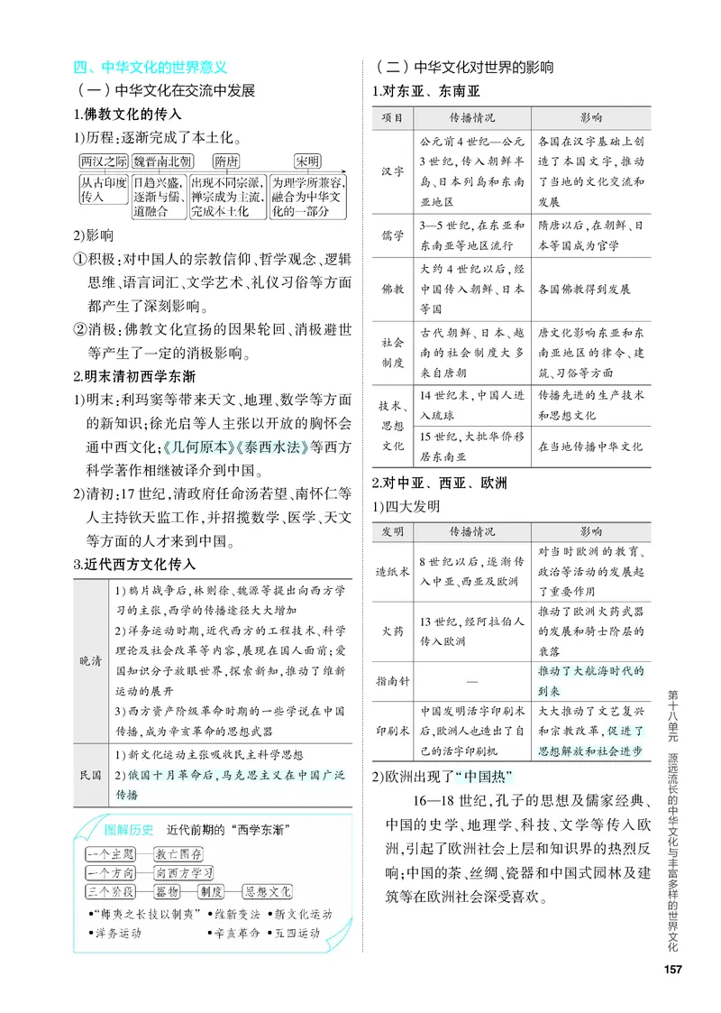《1_知识讲解-18-第十八单元　源远流长的中华文化与丰富多样的世界文化_2024版教学资源包_2024版.新高考版历史.5·3A版_18_第十八单元源远流长的中华文化与丰富多样的世界文化_4_PDF教参电子书》第3页预览