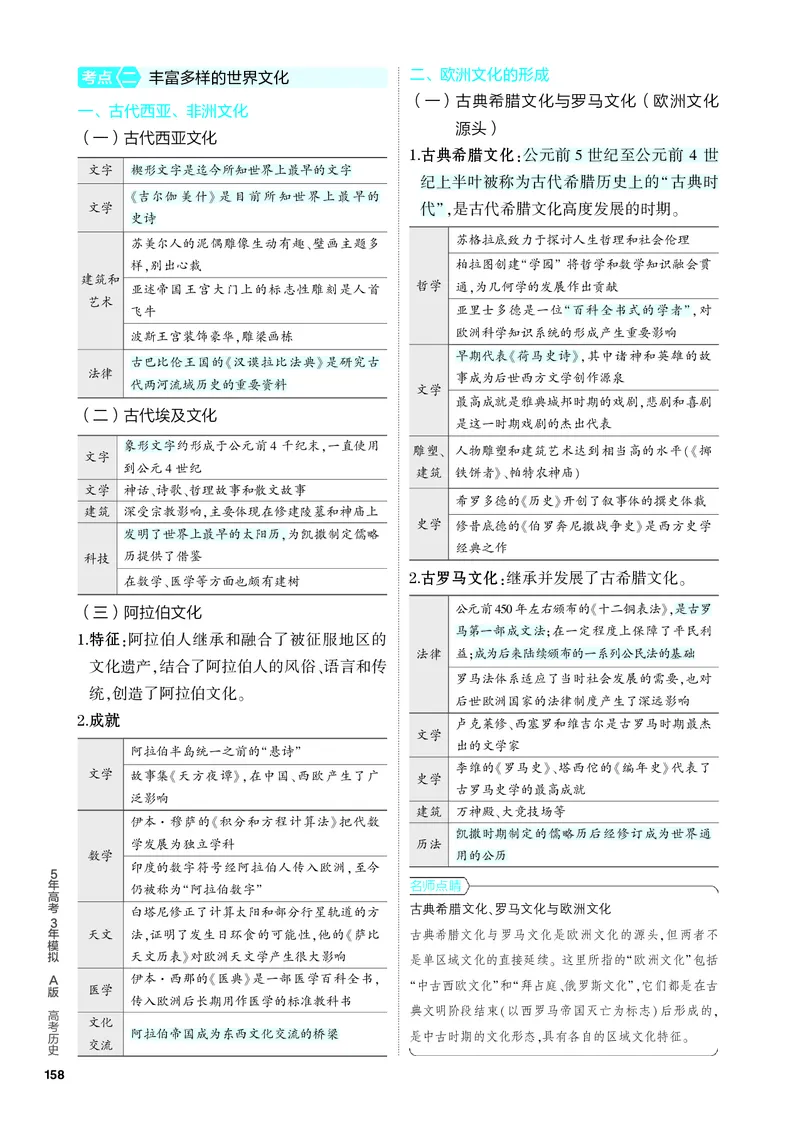 《1_知识讲解-18-第十八单元　源远流长的中华文化与丰富多样的世界文化_2024版教学资源包_2024版.新高考版历史.5·3A版_18_第十八单元源远流长的中华文化与丰富多样的世界文化_4_PDF教参电子书》第4页预览