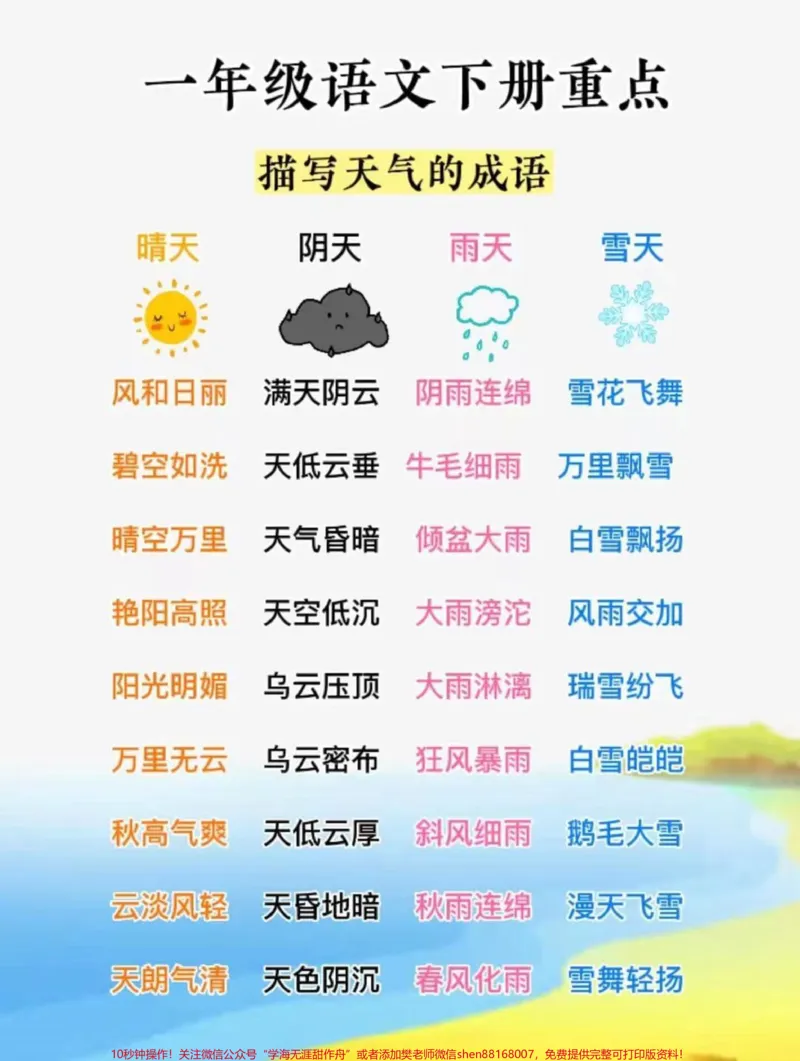 《一年级下册要点总结。一下重点总结#一年级语文#语文#重点#作文素材#一年级语文下册》第1页预览
