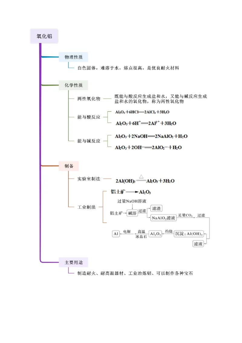 《第07讲铝及其重要化合物-（新高考专用）（教师版）_高考一二三轮复习_化学_2026年高考化学一轮_2026年新高考化学一轮复习（新高考专用）-G413_资料》第2页预览