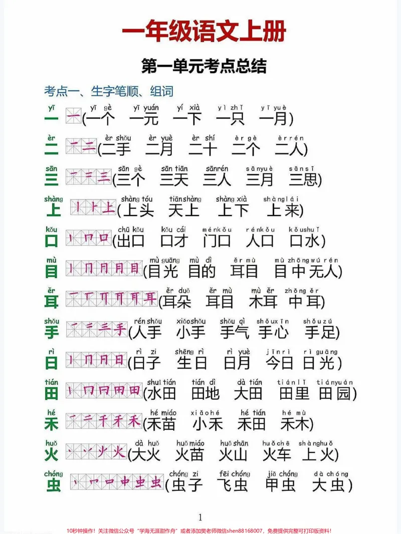 《一年级语文上册1-8单元考点总结。一年级语文上册1-8单元考点总结1生字笔顺+组词，反义词，拼音字母拼读#学霸秘籍#小学语文怎么学#期中考试#关注我持续更新小学知识#每天学习一点点进步一点点》第1页预览