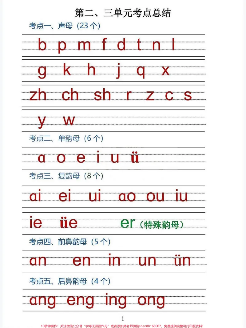 《一年级语文上册1-8单元考点总结。一年级语文上册1-8单元考点总结1生字笔顺+组词，反义词，拼音字母拼读#学霸秘籍#小学语文怎么学#期中考试#关注我持续更新小学知识#每天学习一点点进步一点点》第2页预览