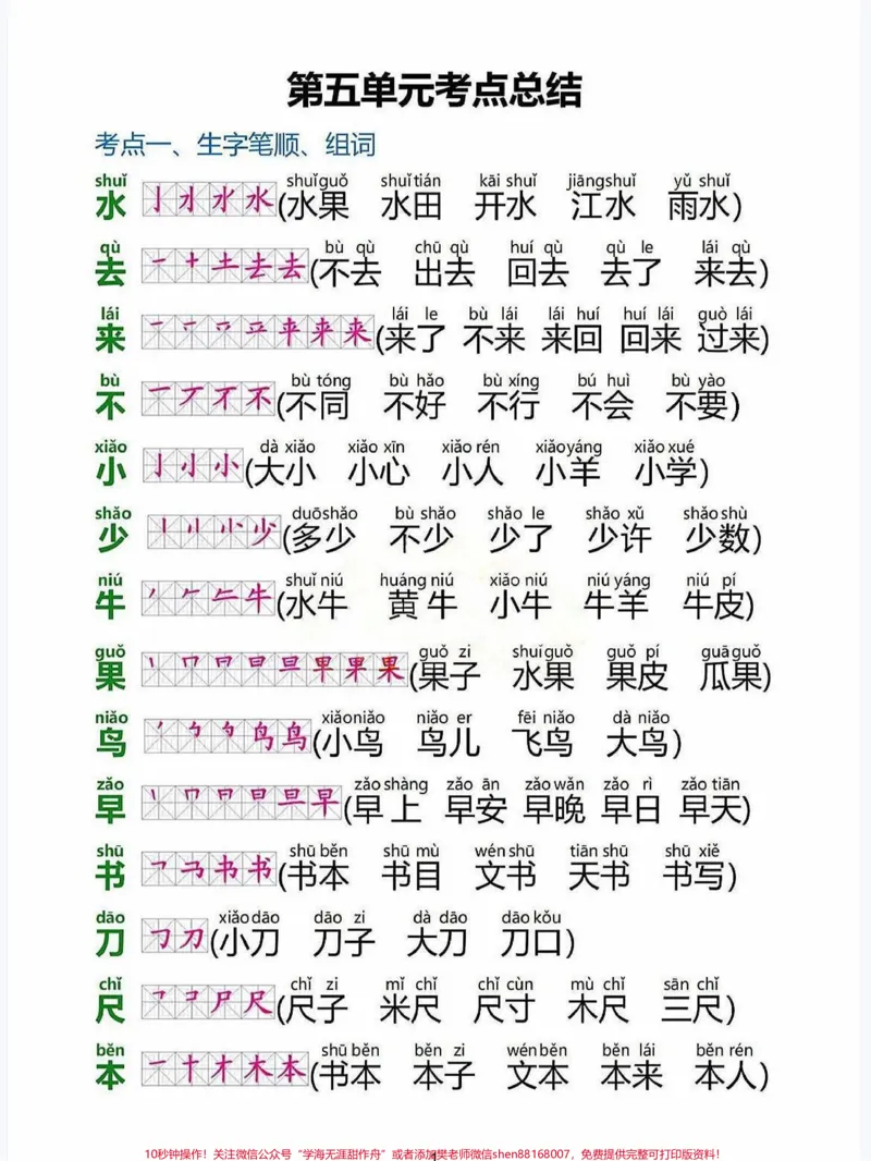 《一年级语文上册1-8单元考点总结。一年级语文上册1-8单元考点总结1生字笔顺+组词，反义词，拼音字母拼读#学霸秘籍#小学语文怎么学#期中考试#关注我持续更新小学知识#每天学习一点点进步一点点》第6页预览