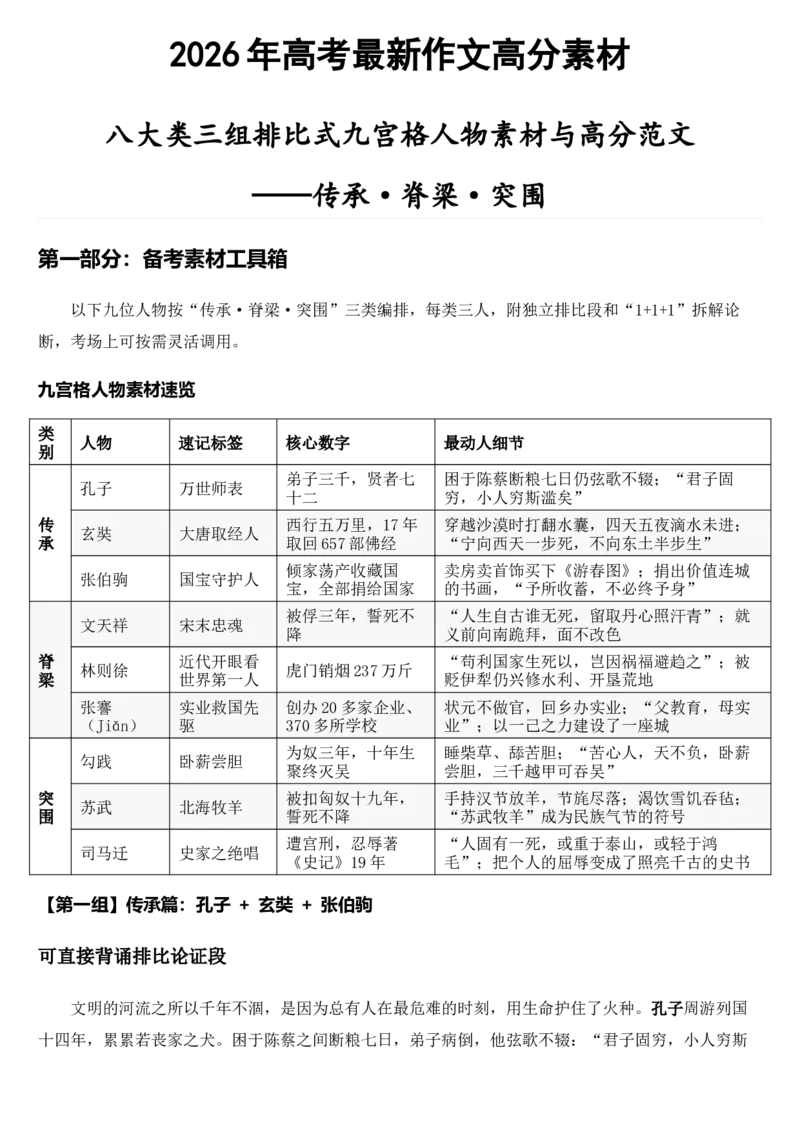 《2026届高考最新作文高分素材——传承·脊梁·突围_高考一二三轮复习_语文_2027年高考语文专项复习_102027届高考最新作文素材分析记背》第1页预览