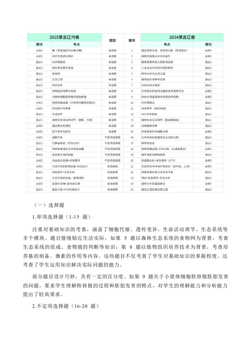 《2025年高考生物真题完全解读（黑吉辽蒙卷）_高考一二三轮复习_生物_2026年-生物高考专项复习_2025年高考生物真题完全解读-G338》第3页预览