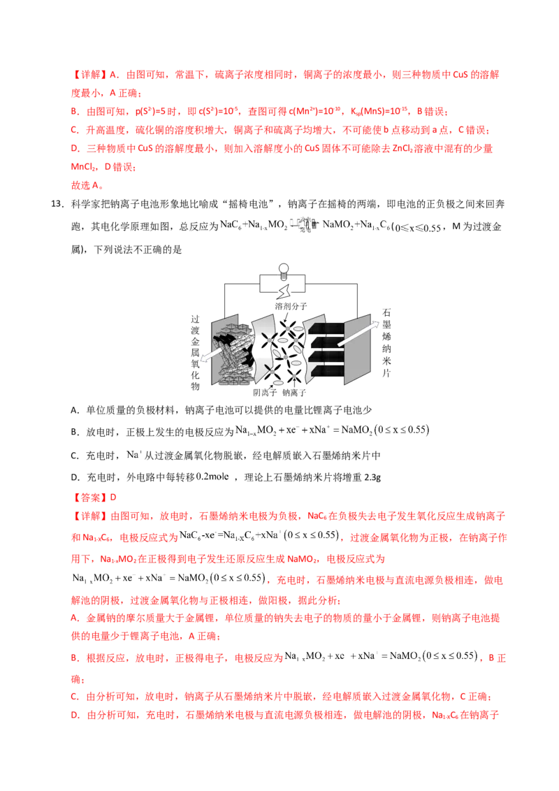 《化学一模保分卷02（全解全析）_高考一二三轮复习_化学_2026年-化学高考专项复习_2026年高考第一二三次模拟考试化学-G181_高考化学第一次模拟卷23套_2026版》第8页预览