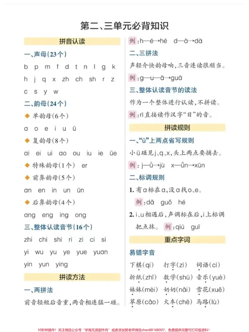 《人教版一年级上册语文各单元知识点归纳汇总。#一年级上册语文知识点归纳#语文知识点#一年级知识点总结》第2页预览
