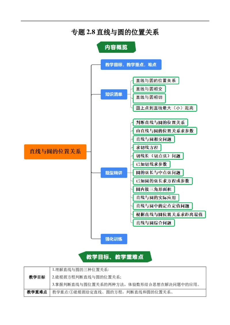 《专题2.8直线与圆的位置关系（高效培优讲义）（解析版）_2027高中必刷题_必刷题2027_2027高一高二必刷题_数学_YZ-133-高中数学同步精讲B版高一二三基础+培优讲义+专题练习word版电子_2026版》第1页预览
