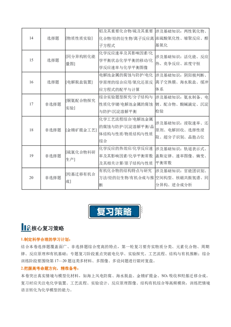 《2026年高考化学真题完全解读（广东卷）_高考一二三轮复习_化学_2027年高考化学专项复习_2027年高考化学真题完全解读-G338_2027版》第3页预览