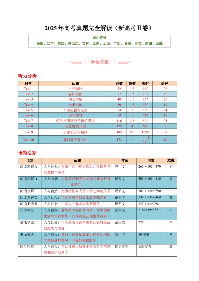 《2025年高考英语真题完全解读（全国二卷）（真题解读）_高考一二三轮复习_英语_2026年-英语高考专项复习_2025年高考英语真题完全解读-G338》第1页预览