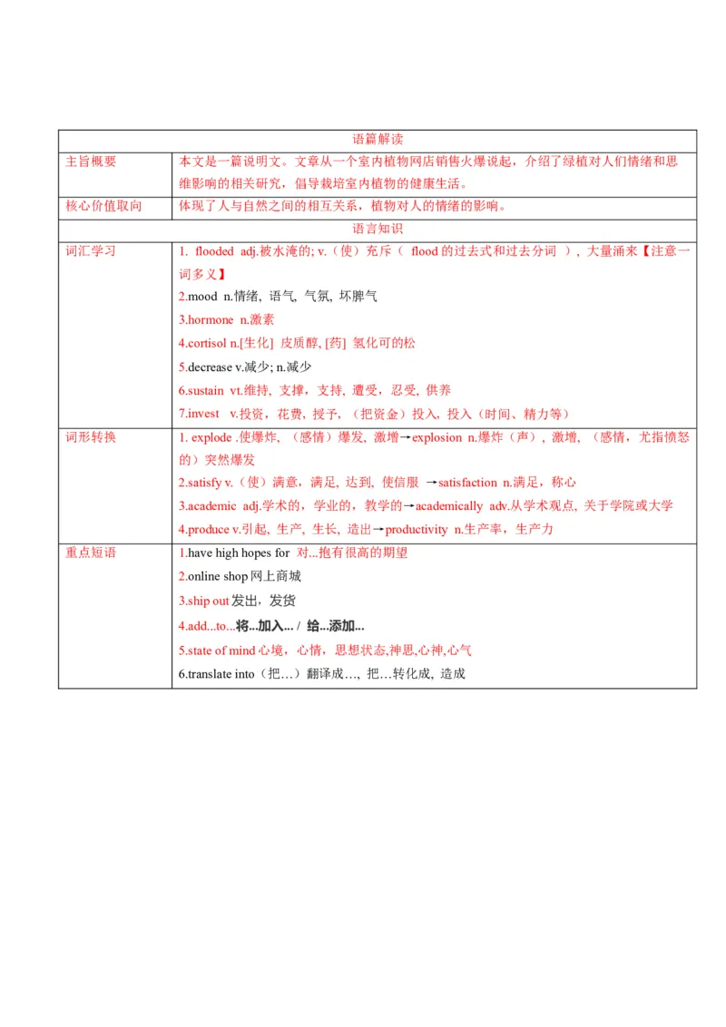《2025年高考英语真题完全解读（全国二卷）（真题解读）_高考一二三轮复习_英语_2026年-英语高考专项复习_2025年高考英语真题完全解读-G338》第9页预览